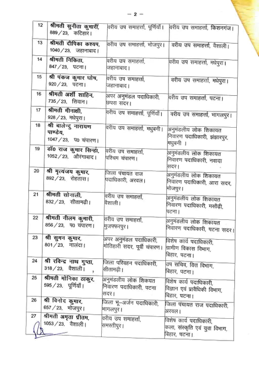 Bihar: प्रशासनिक सेवा के 70 अधिकारियों का तबादला,देखें लिस्ट