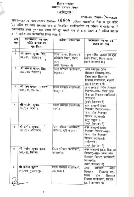 Bihar: प्रशासनिक सेवा के 70 अधिकारियों का तबादला,देखें लिस्ट