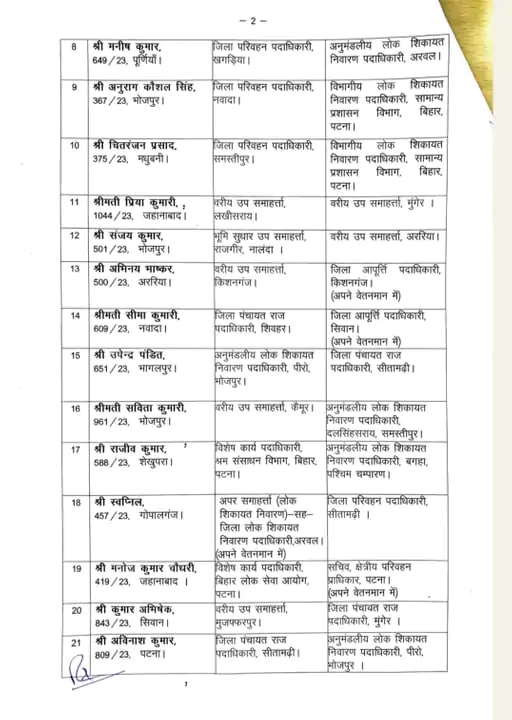 Bihar: प्रशासनिक सेवा के 70 अधिकारियों का तबादला,देखें लिस्ट