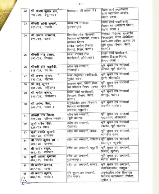 Bihar: प्रशासनिक सेवा के 70 अधिकारियों का तबादला,देखें लिस्ट