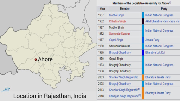 Rajasthan Chunav History