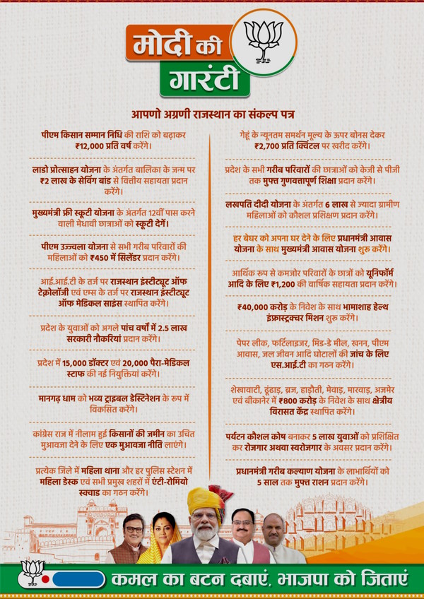 BJP Sankalp Patra Rajasthan