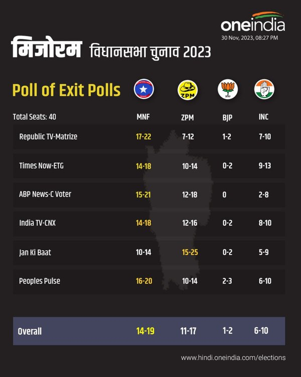 Mizoram Poll Of Exit Polls-1