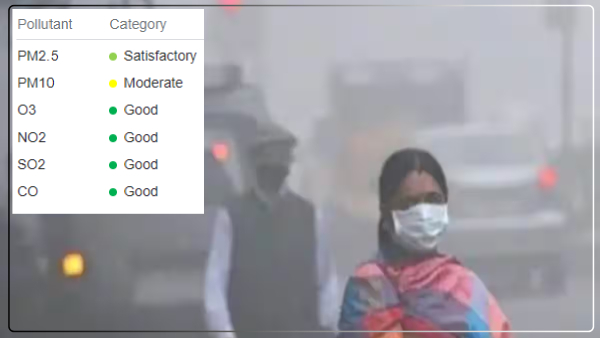 pollution-dominates-the-climate-of-varanasi-even-before-diwali