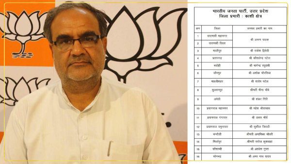 mission-2024-bjp-changed-in-charge-of-these-districts-see-list