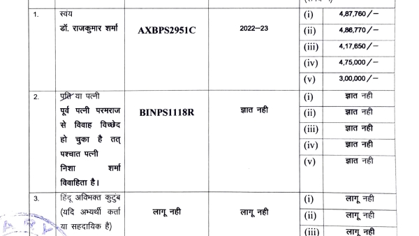 Rajkumar Sharma Wife Name 