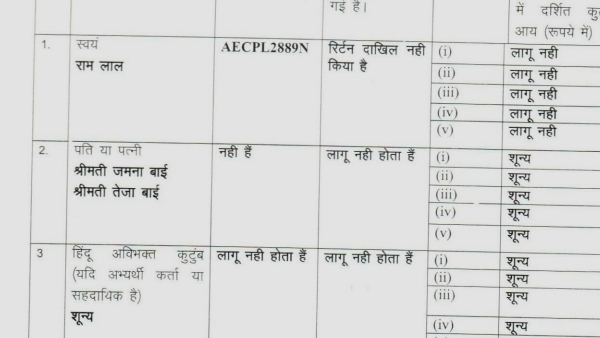 Vasundhara Raje Vs Ramlal Chauhan 