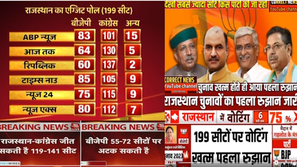 fact-check-exit-polls-of-rajasthan-election-results