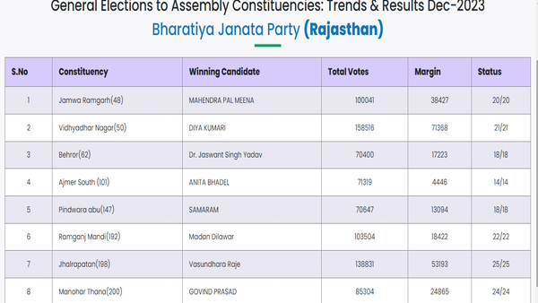 Bharatiya Janata Party (Rajasthan)