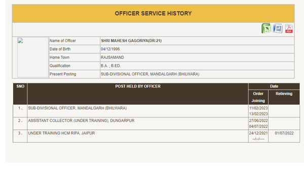 RAS Mahesh Gagoriya RAS Mahesh Gagoriya