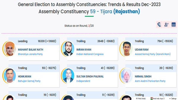 Laxmangarh Election Result 2023 