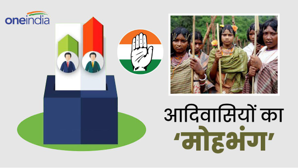 tribal votes shifts from congress to bjp