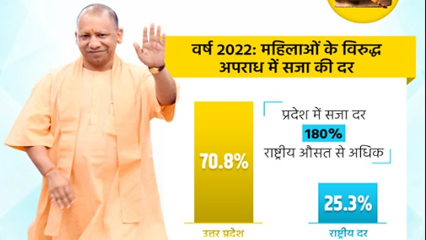 cm yogi