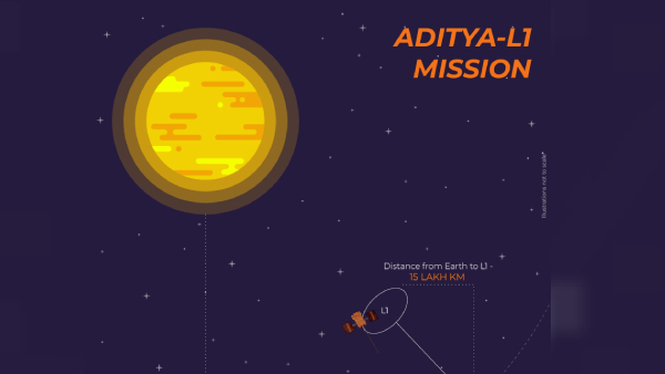 Aditya-L1 