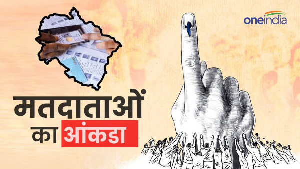 Uttarakhand news: 129062 voters vote Lok Sabha first time, know figure reached how many new voters. Uttarakhand news: 129062 voters vote Lok Sabha first time, know figure reached how many new voters.