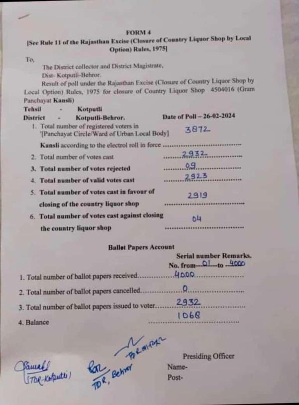 voting against liquor shop in Kansli Rajasthan