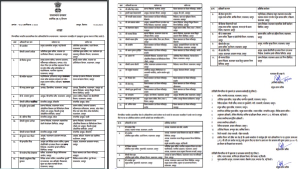 changes-in-the-administrative-fleet-in-the-bhajanlal-government-of-rajasthan-personnel-department-mchanges-in-the-administrative-fleet-in-the-bhajanlal-government-of-rajasthan-personnel-department-m
