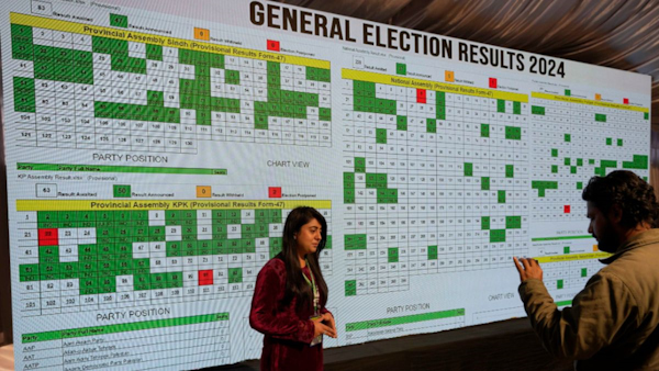 Pakistan provincial elections results Pakistan provincial elections results