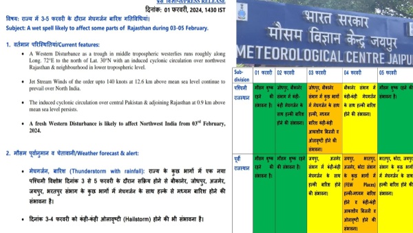 meteorological-department-issues-alert-of-rain-hailstorm-and-thunder-in-rajasthan-from-3rd-february