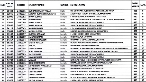 bihar board 10th topper 2024