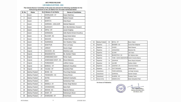 congress list