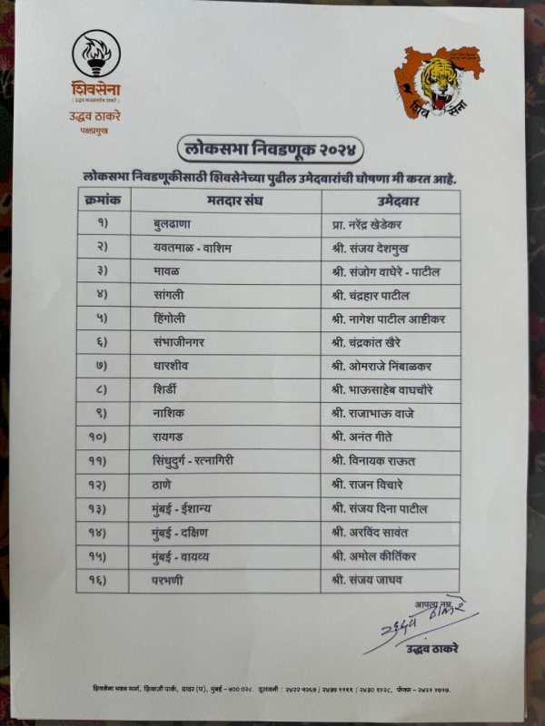 Shiv Sena UBT Candidate List Shiv Sena UBT Candidate List