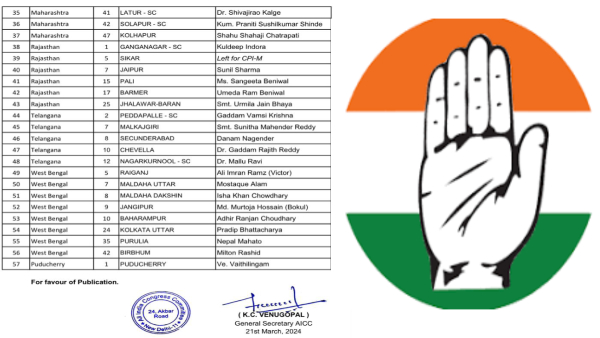 congress-announces-names-for-5-seats-in-rajasthan-leaves-sikar-seat-for-cpi-m