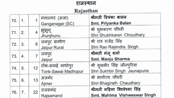 Priyanka Balan vs Kuldeep Indora Priyanka Balan vs Kuldeep Indora