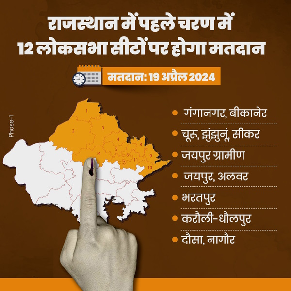 Rajasthan Voting date 2024