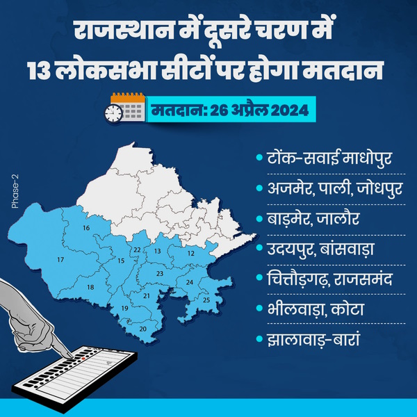 Rajasthan Voting date 2024