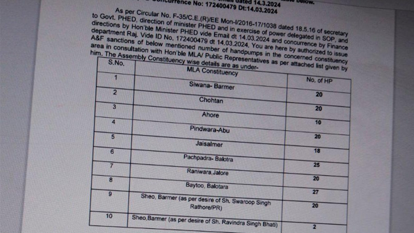Ravindra Bhati vs Kailash Chaudhary on Barmer