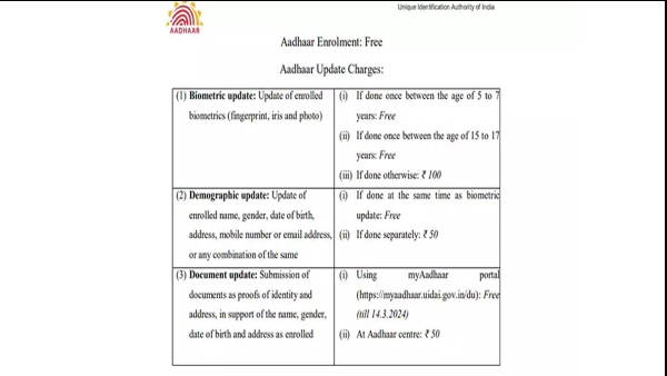Aadhaar update fees