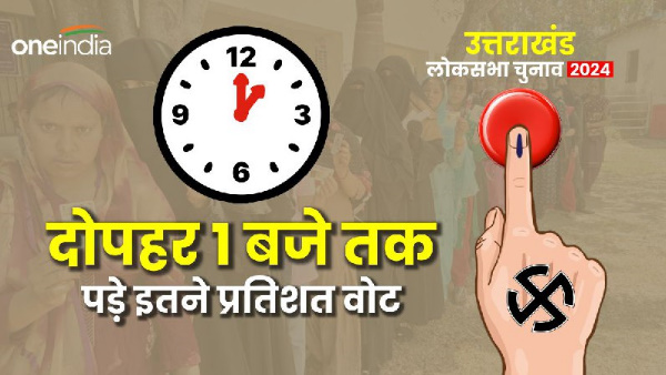 Uttarakhand Lok sabha Chunav 2024 Voting Where how much voting till 1 pm record 2019 may be broken