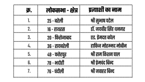 PDM alliance candidates