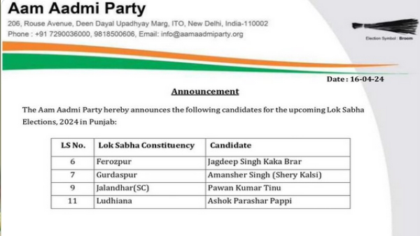 punjab AAP