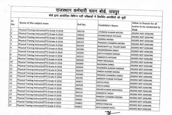 banned 338 candidates
