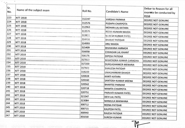 banned 338 candidates