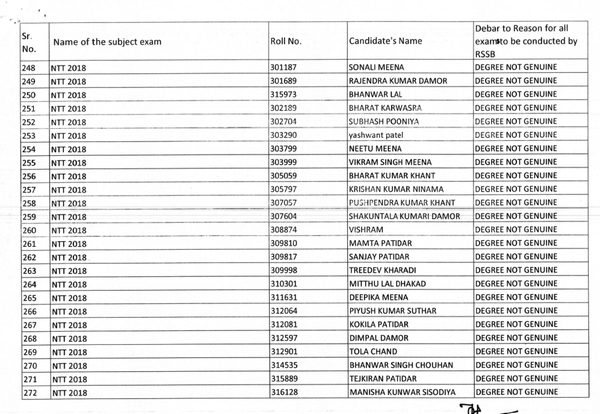 banned 338 candidates