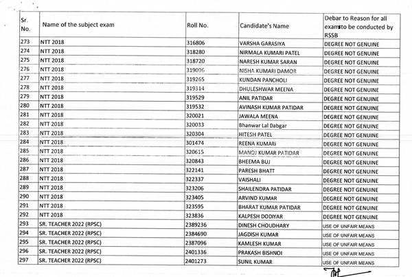 banned 338 candidates