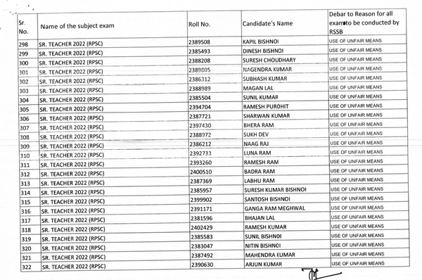 banned 338 candidates