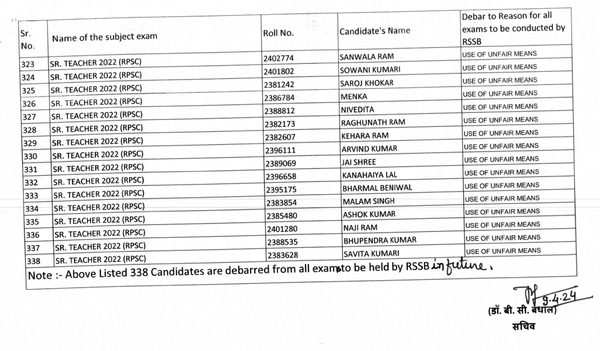 banned 338 candidates