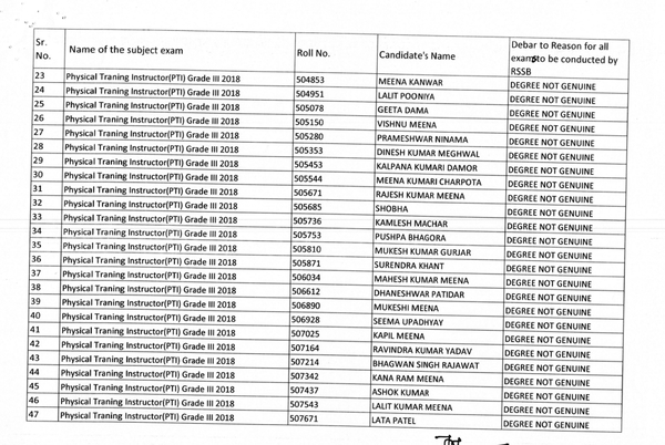 banned 338 candidates