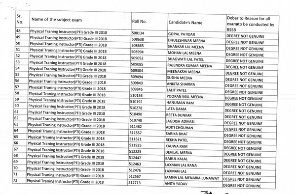 banned 338 candidates