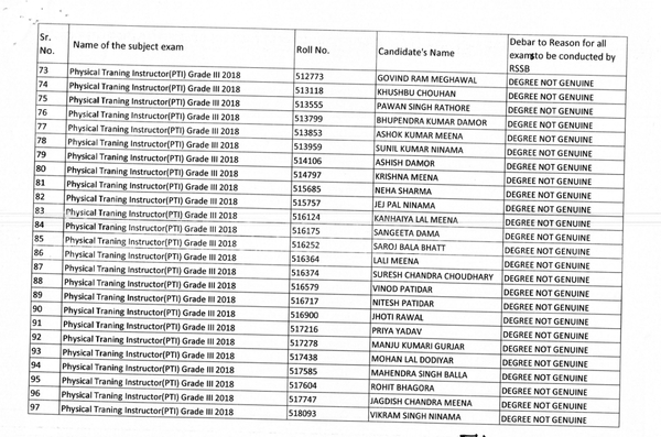 banned 338 candidates