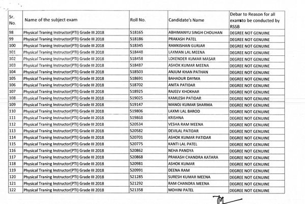 banned 338 candidates