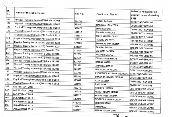 banned 338 candidates