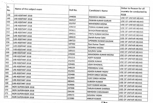 banned 338 candidates
