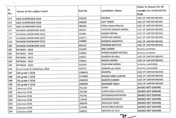 banned 338 candidates