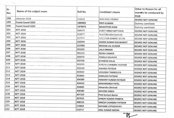 banned 338 candidates