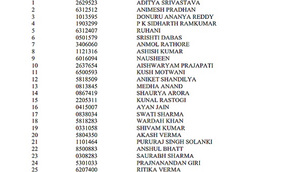 UPSC CSE 2023 Result Out